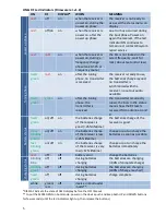 Preview for 6 page of WisyCom MPR30-ENG User Manual