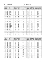 Preview for 9 page of Witt HR 1 BW Installation And Operating Instructions Manual