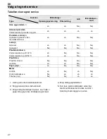 Preview for 28 page of Witt w7-450 MC User Manual