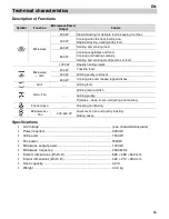 Preview for 97 page of Witt w7-450 MC User Manual