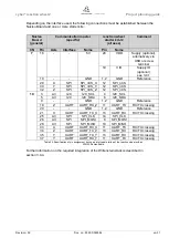 Preview for 33 page of Wittenstein cyber motor cyber reaction wheel 2 Planning Manual