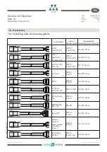 Preview for 25 page of WITTUR WSG-TB.3 series Operating Instructions Manual