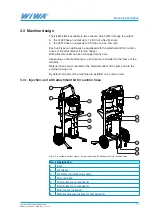 Preview for 17 page of wiwa 14025 R/F Operation Manual