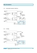 Preview for 21 page of wiwa Duomix 333 User Handbook Manual