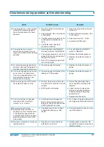 Preview for 47 page of wiwa Duomix 333 User Handbook Manual