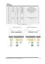 Preview for 39 page of Wiznet WizFi630S User Manual