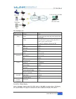 Preview for 20 page of WLINK D800 series User Manual