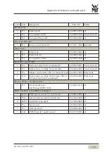 Preview for 113 page of WMF 1100S User Manual