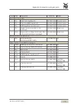 Preview for 115 page of WMF 1500S+ User Manual