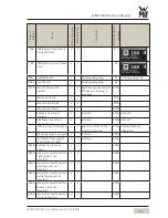 Preview for 27 page of WMF 2000 S Service Manual