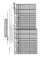 Preview for 34 page of WMF BISTRO 8000 Operator'S Manual