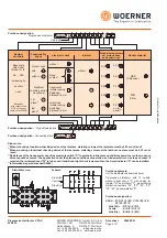 Preview for 4 page of WOERNER VPA-C Quick Start Manual