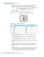 Preview for 20 page of Wohler 821042 User Manual