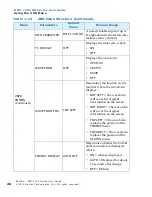 Preview for 28 page of Wohler 821042 User Manual