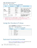 Preview for 30 page of Wohler 821042 User Manual