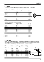 Preview for 5 page of WOHLHAUPTER 126 056 Operating Instructions Manual