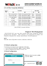 Preview for 5 page of Wolck 1GE+1FE+WiFi+CATV Quick Start Manual