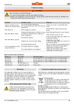 Preview for 31 page of Wolf Garten 72V Li-ION POWER 34-37-40 Original Operating Instructions