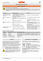 Preview for 55 page of Wolf Garten 72V Li-ION POWER 34-37-40 Original Operating Instructions