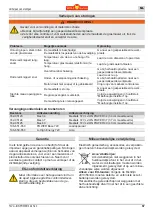 Preview for 67 page of Wolf Garten 72V Li-ION POWER 34-37-40 Original Operating Instructions