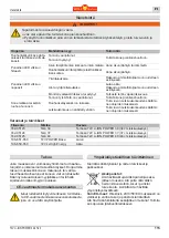 Preview for 115 page of Wolf Garten 72V Li-ION POWER 34-37-40 Original Operating Instructions