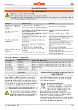 Preview for 127 page of Wolf Garten 72V Li-ION POWER 34-37-40 Original Operating Instructions