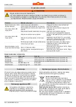 Preview for 175 page of Wolf Garten 72V Li-ION POWER 34-37-40 Original Operating Instructions