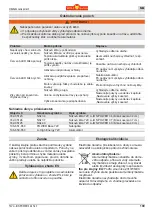 Preview for 199 page of Wolf Garten 72V Li-ION POWER 34-37-40 Original Operating Instructions