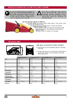 Preview for 7 page of Wolf Garten Compact plus 34 E Instruction Manual