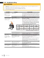 Preview for 42 page of Wolf Steel Bayfield GDS25NA-1 Installation And Operation Manual