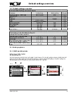 Preview for 23 page of Wolf BM-2 Operating Instructions For User