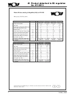 Preview for 72 page of Wolf COB Technical Manual And Installation Instructions