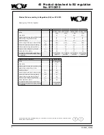 Preview for 74 page of Wolf COB Technical Manual And Installation Instructions