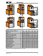 Preview for 35 page of Wolf ComfortLine CHK Installation And Maintenance Instructions Manual