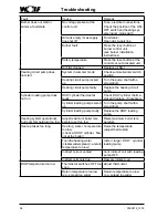 Preview for 36 page of Wolf ComfortLine CHK Installation And Maintenance Instructions Manual