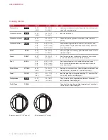 Preview for 10 page of Wolf DF364C Use & Care Manual