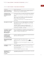 Preview for 37 page of Wolf ICBCT15G Use & Care Information Manual