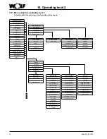 Preview for 24 page of Wolf WRS-K Installation And Operating Instructions Manual