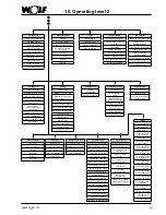 Preview for 25 page of Wolf WRS-K Installation And Operating Instructions Manual