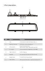 Preview for 4 page of Wolfbox G840H Manual