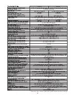 Preview for 28 page of WolfVision VZ-P18 Instruction Manual