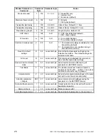 Preview for 26 page of Wood and Douglas RSX150G User Manual