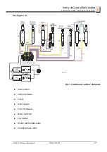 Preview for 35 page of Wood-mizer LT40 Series User Manual