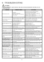 Preview for 19 page of WoodFast PL200A Instruction Manual