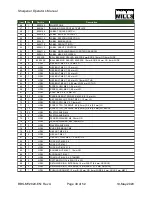 Preview for 45 page of Woodland Mills BANDSAW BLADE SHARPENER Operator'S Manual