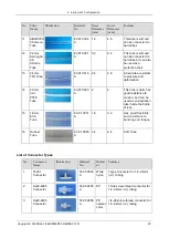 Preview for 26 page of Woodley InSight V5 Service Manual