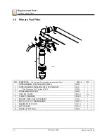 Preview for 22 page of woodmizer LT40 DH Series Safety, Operation, Maintenance & Parts Manual