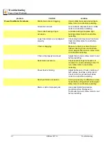 Preview for 90 page of woodmizer LT70M AH Super User Manual