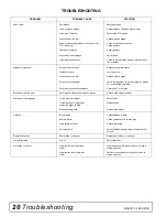 Preview for 20 page of Woods BATWING BW20.50QE Operator'S Manual