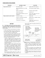 Preview for 22 page of Woods MOW'N MACHINE FZ22-2 Operator'S Manual